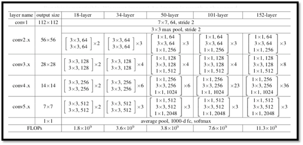 resnet_50